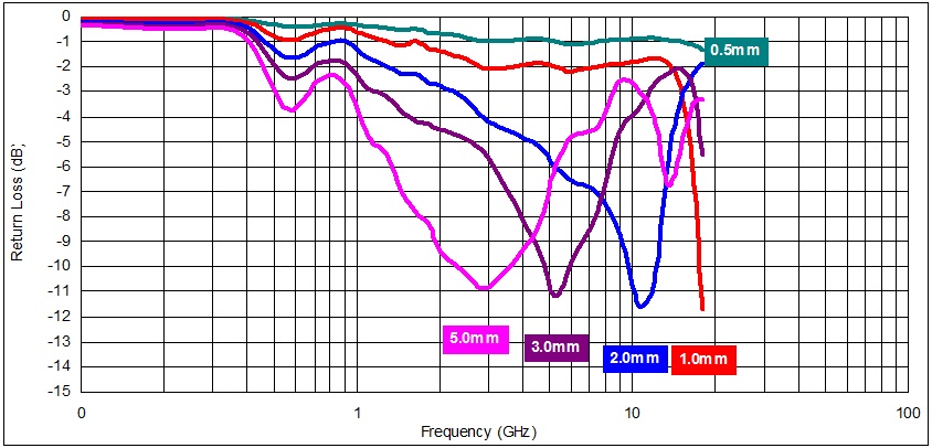 qil EMI / RFI Absorber (li콦) ѦҦpפίS