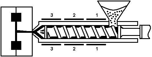 EMI / RFI Absorbers, Absorber Plastic Grain, Injection molding guide