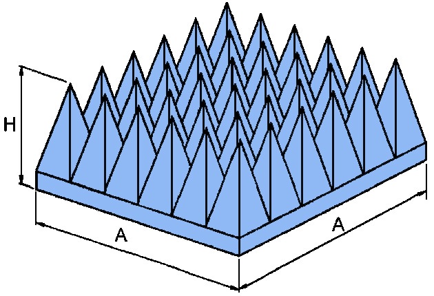 qil EMI / RFI Absorber (hWli@)