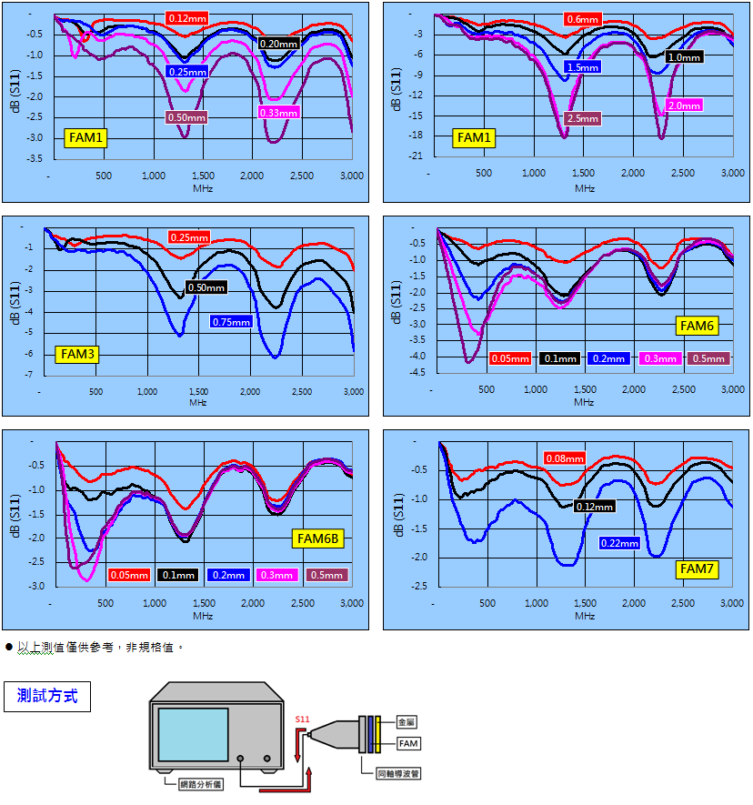 qil EMI / RFI Absorber (nʹqil) Ϯgl (1MHz ~ 3GHz)