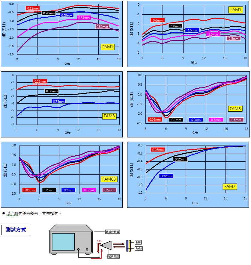 qil EMI / RFI Absorber (nʹqil) Ϯgl (3GHz ~ 18GHz)