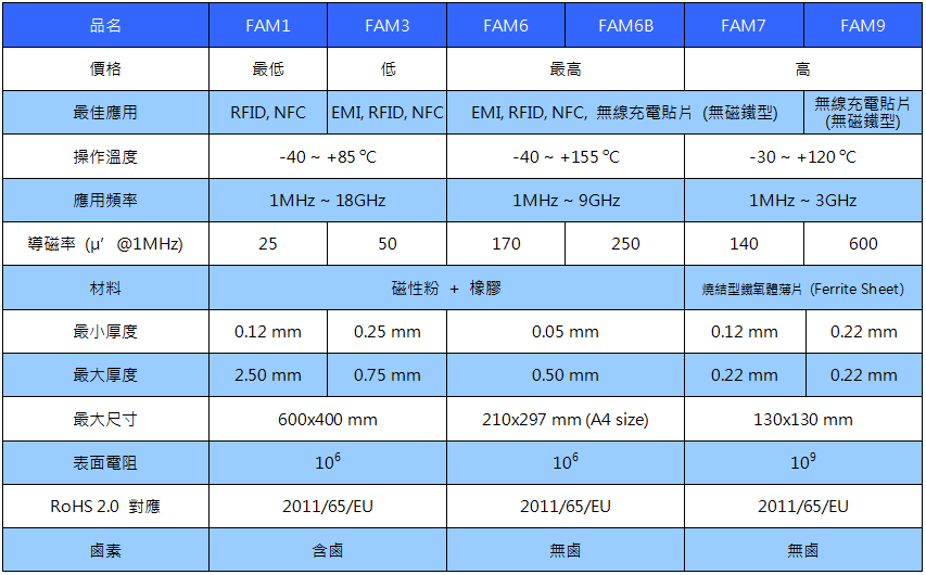 qil EMI / RFI Absorber (nʹqil) pFAM