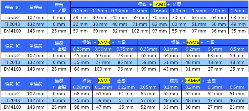 qil EMI / RFI Absorber (nʹqil) սd - RFID ŪZ (Ѧ)