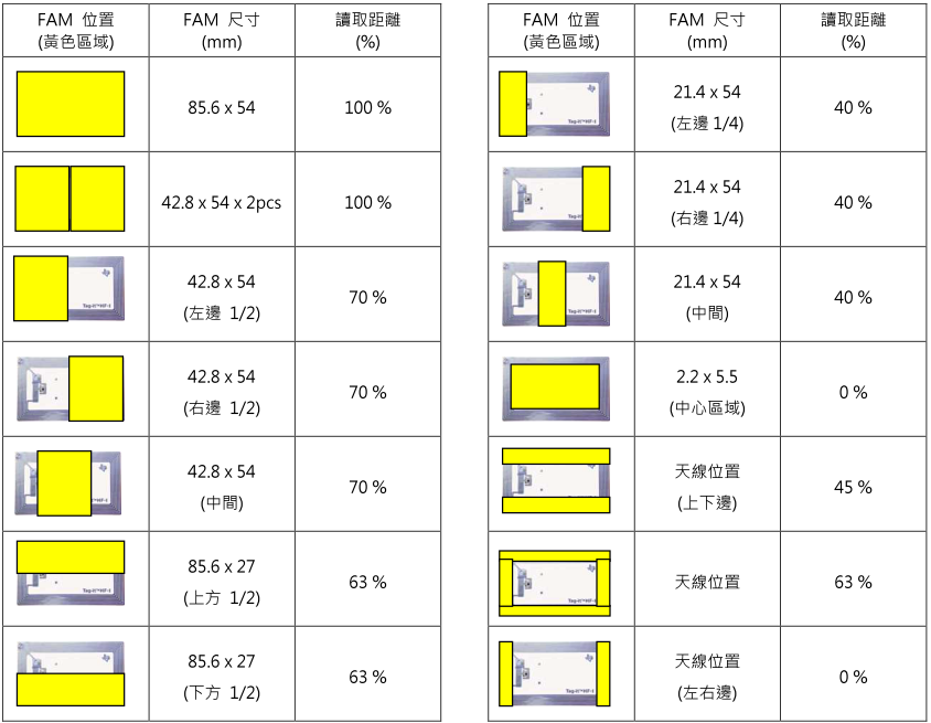 qil EMI / RFI Absorber (nʹqil) սd - RFIDŪZ vs FAMؤo (Ѧ)