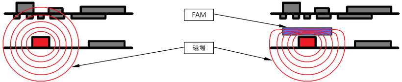 qil EMI / RFI Absorber (nʹqil) ĪGϥ V ϫ̽