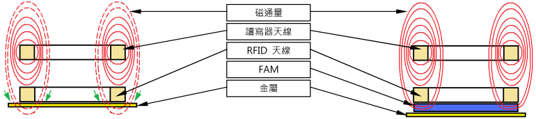 qil EMI / RFI Absorber (nʹqil) ĪGϥܡVRFID/NFC KW