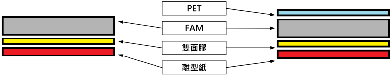 qil EMI / RFI Absorber (nʹqil) 󽦫li, NK c