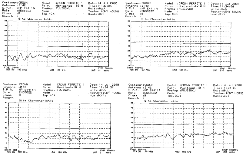 qil EMI / RFI Absorber (VHF qilj) 7x4x3 Site Characteristics