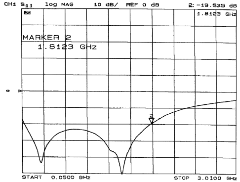 qil EMI / RFI Absorber (hqilj) Reflective Attenuation - Frequency