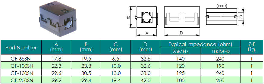 Ni-Zn EMI Suppression Ferrite Cores Split EMI Suppression Cores (CFS Series)