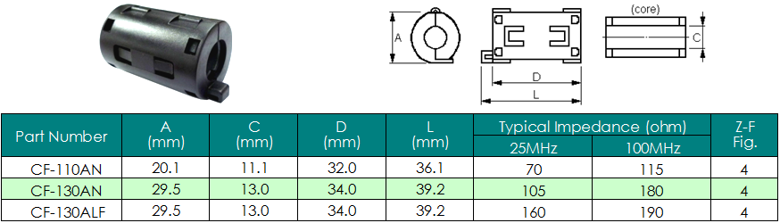 Ni-Zn EMI Suppression Ferrite Cores Split EMI Suppression Cores (CFA Series)