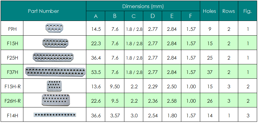 Ni-Zn EMI Suppression Ferrite Cores D-Sub Connector Suppression Cores (Core Dimension List)