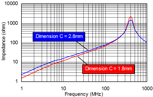 N EMI KϤ Ni-Zn EMI Suppression Ferrite Cores D-Sub sK  - Wv u