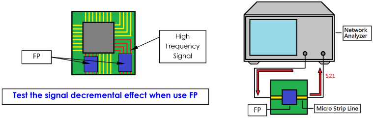 Ni-Zn EMI Suppression Ferrite Cores (Filter Effect Test)