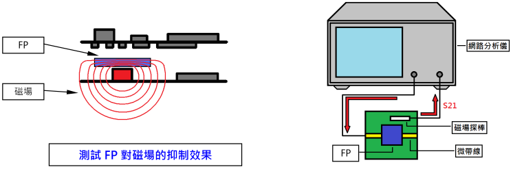 N EMI KϤ Ni-Zn EMI Suppression Ferrite Cores (K) ϫ̽/hĪGդ覡