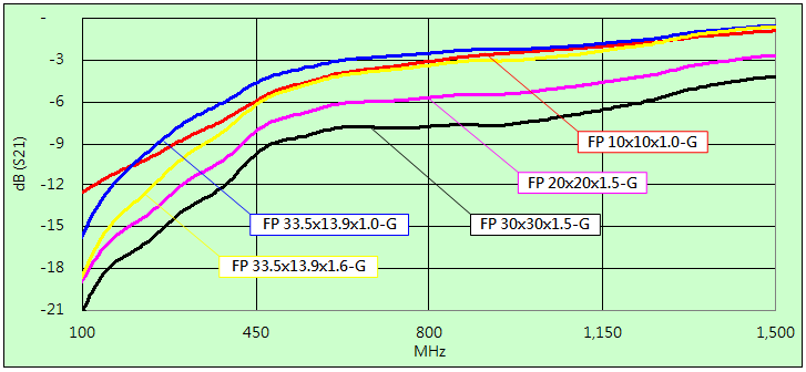 N EMI KϤ Ni-Zn EMI Suppression Ferrite Cores (K) ϫ̽/hĪGյG