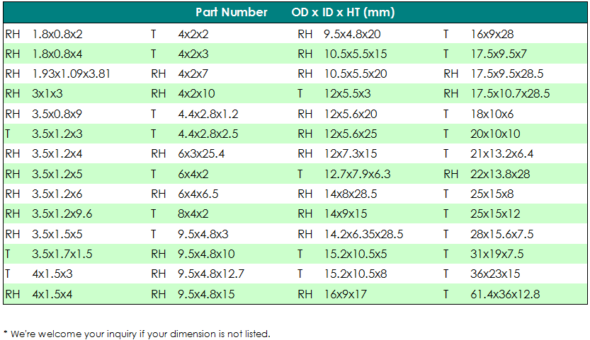 Ni-Zn EMI Suppression Ferrite Cores (Shield and Toroidal Ferrite Cores) Dimension List