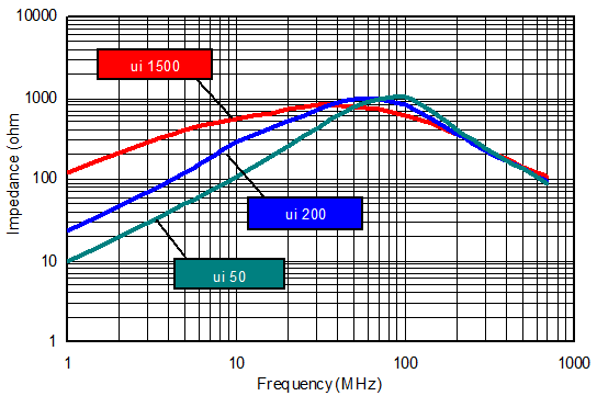 P誺 ferrite core ܯSʤP