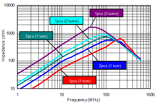 ܭȤɡAiW[¶uơAW[ ferrite core שμW[ƶq