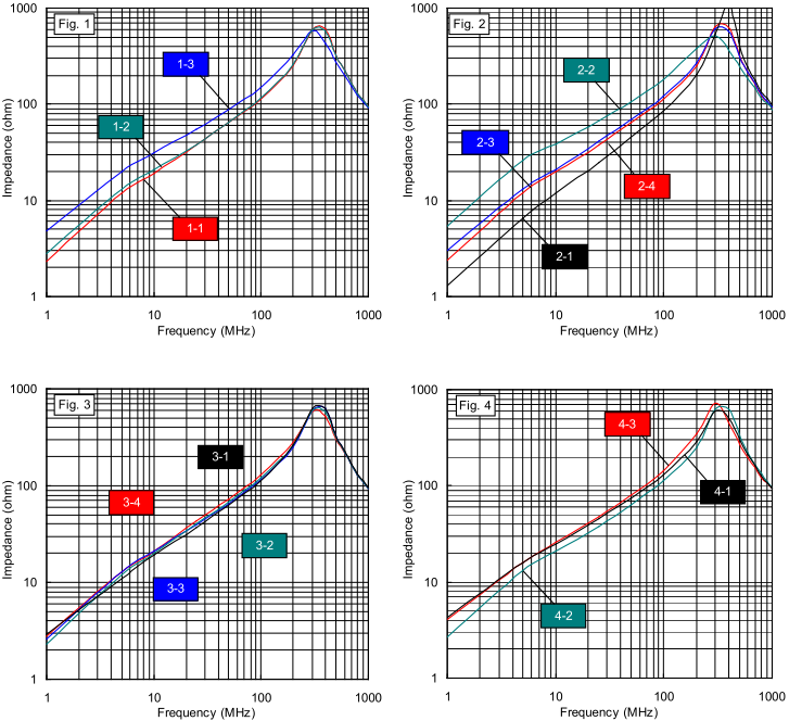 Ni-Zn EMI Suppression Ferrite Cores Flat Cable Suppression Cores (Impedance - Frequency Curve)