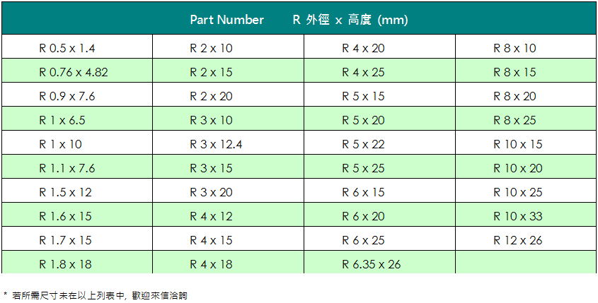 Χ KϤ Ferrite Core ؤoC